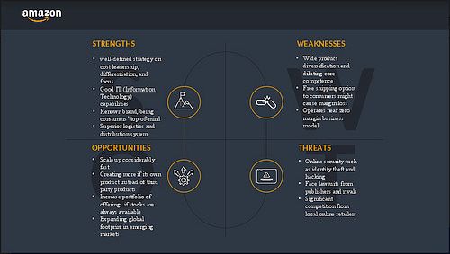 swot analysis presentation