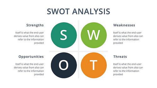 swot analysis presentation