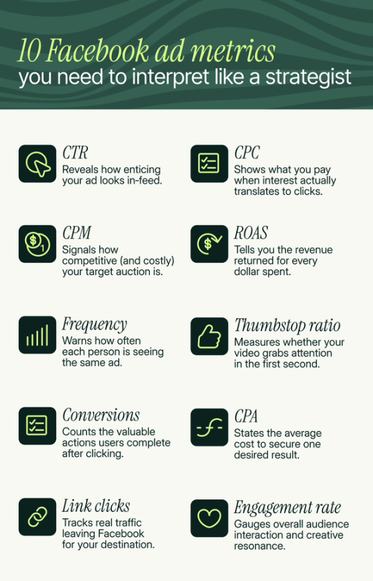 facebook ads metrics by Superads (infographic)