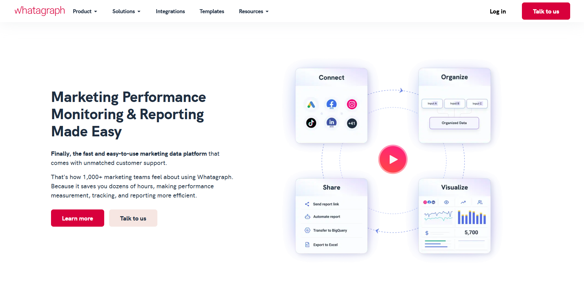 Whatagraph website