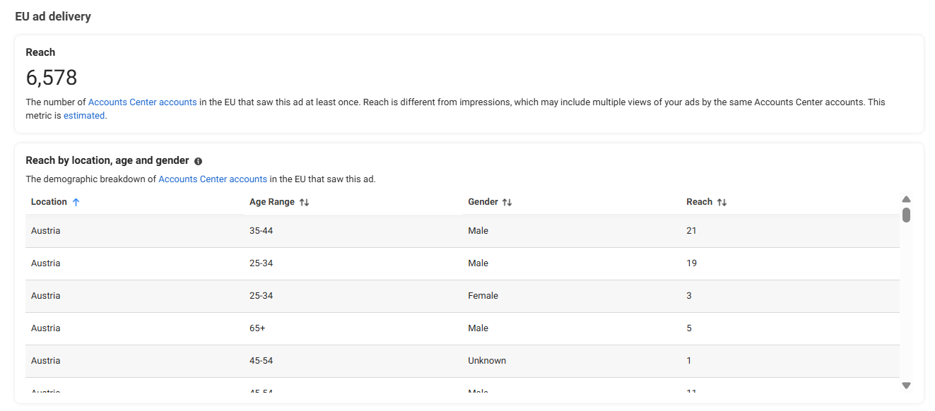 More info on the meta ads library for the eu and political