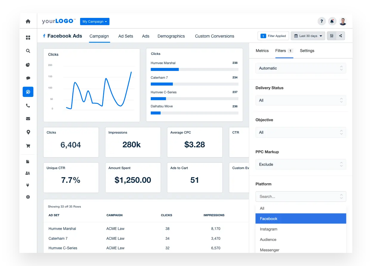 Meta ads analytics