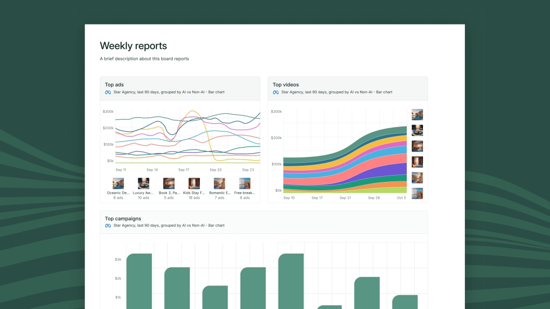 Superads: creative insights and social media analytics tool for marketers and creatives