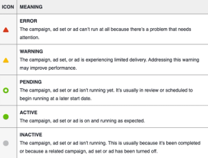 ad delivery status