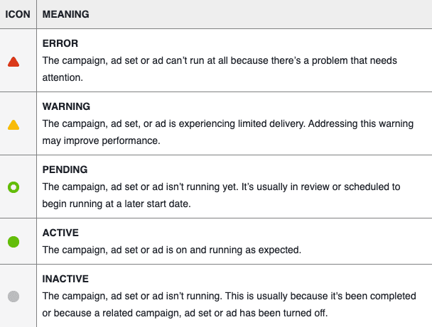 Ad delivery status