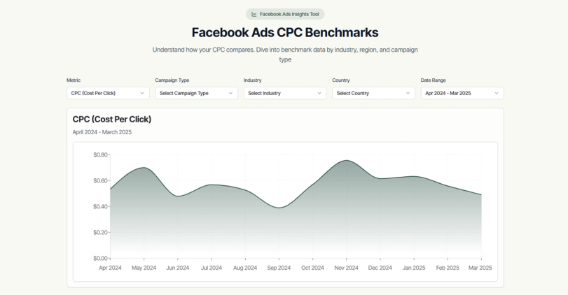 New: Free Facebook Ads Benchmarks Tool, by Superads