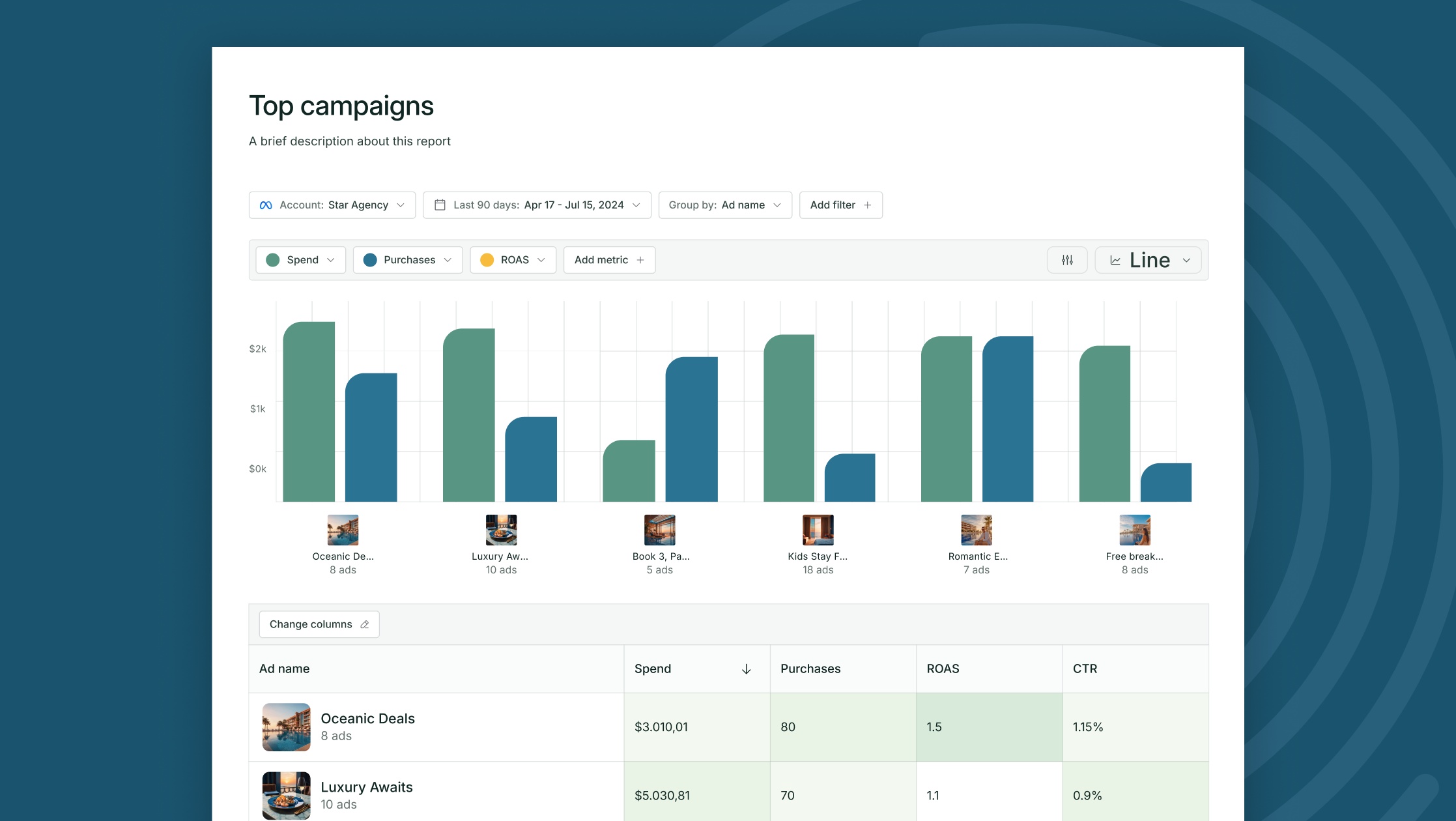Top campaigns dashboard at superads for creative analytics