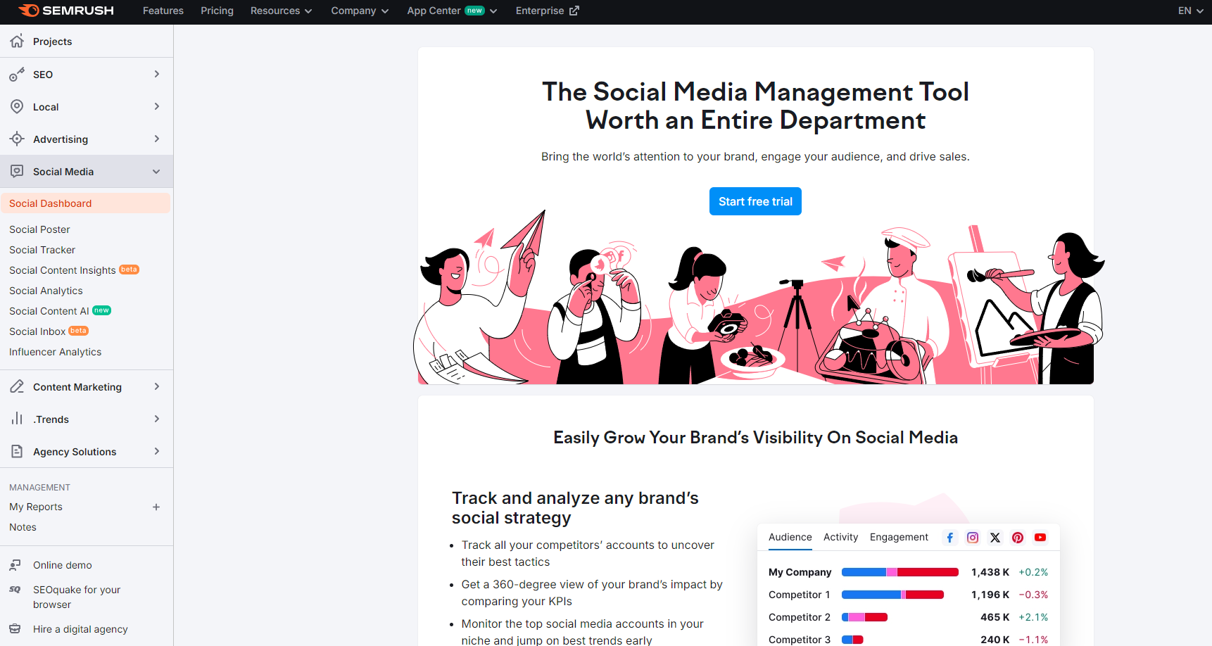 Semrush social tool