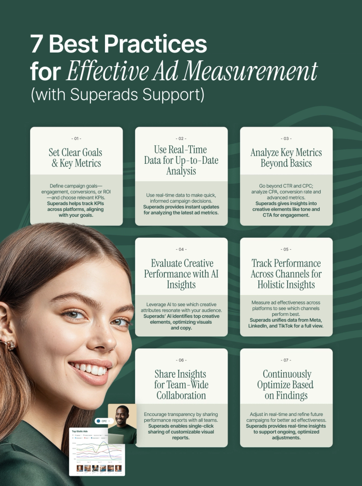 Superads inline asset - Measuring ad effectiveness