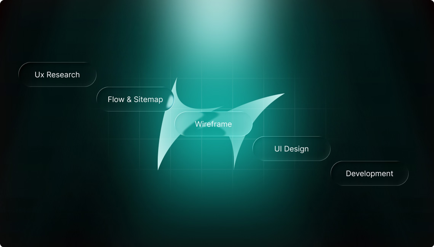 Product Architecture & Workflow workflow diagram. Detailed steps follow below.