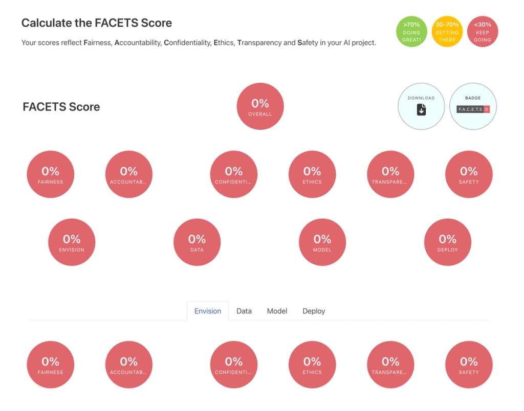 FACETS Responsible AI