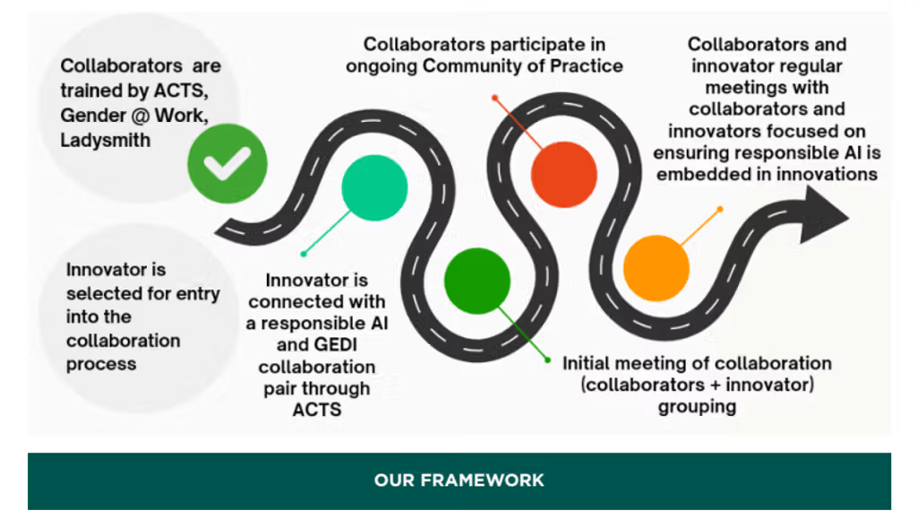Laboratoire pour l'Éthique, la Politique et l'Expansion de l'Intelligence Artificielle Responsable (LEPSAI)