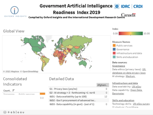 L'Indice de préparation du gouvernement à l'IA 2019: une mise en œuvre plus équitable est nécessaire pour éliminer les inégalités mondiales