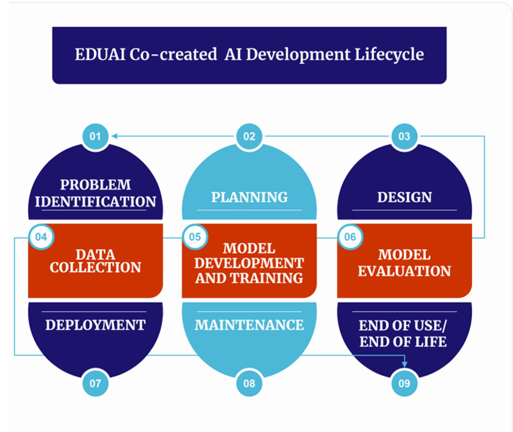 Women experience privacy differently: towards a gender and inclusion by design (GEIBD) approach in Africa