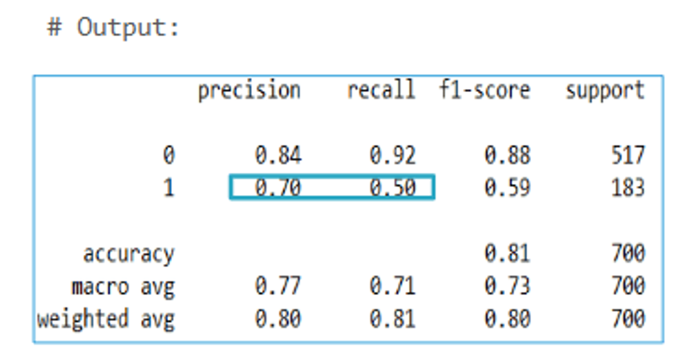Classification Report