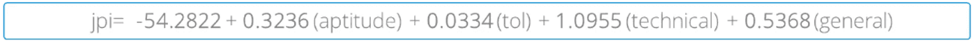 Fitted model equation: jpi = −54.2822 + 0.3236 aptitude + 0.0334 tol + 1.0955 technical + 0.5368 general.