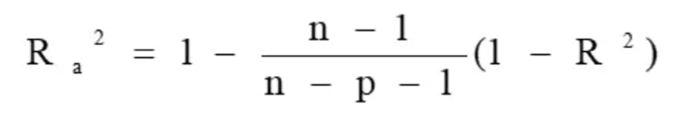 Formula for adjusted R-squared: 1 minus (n − 1) / (n − p − 1) multiplied by (1 − R²).