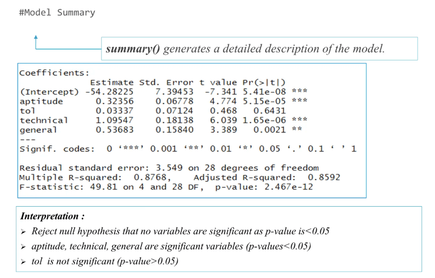 R output of summary(model): coefficient estimates, standard errors, t values and p-values, with aptitude, technical and general significant and tol not (p = 0.64); multiple R-squared is 0.8768 and adjusted R-squared 0.8592.