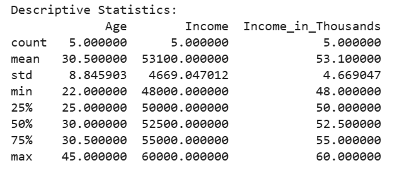 Python output of df.describe() for Age, Income and Income_in_Thousands across five rows: the mean age is 30.5 and the mean income 53,100.
