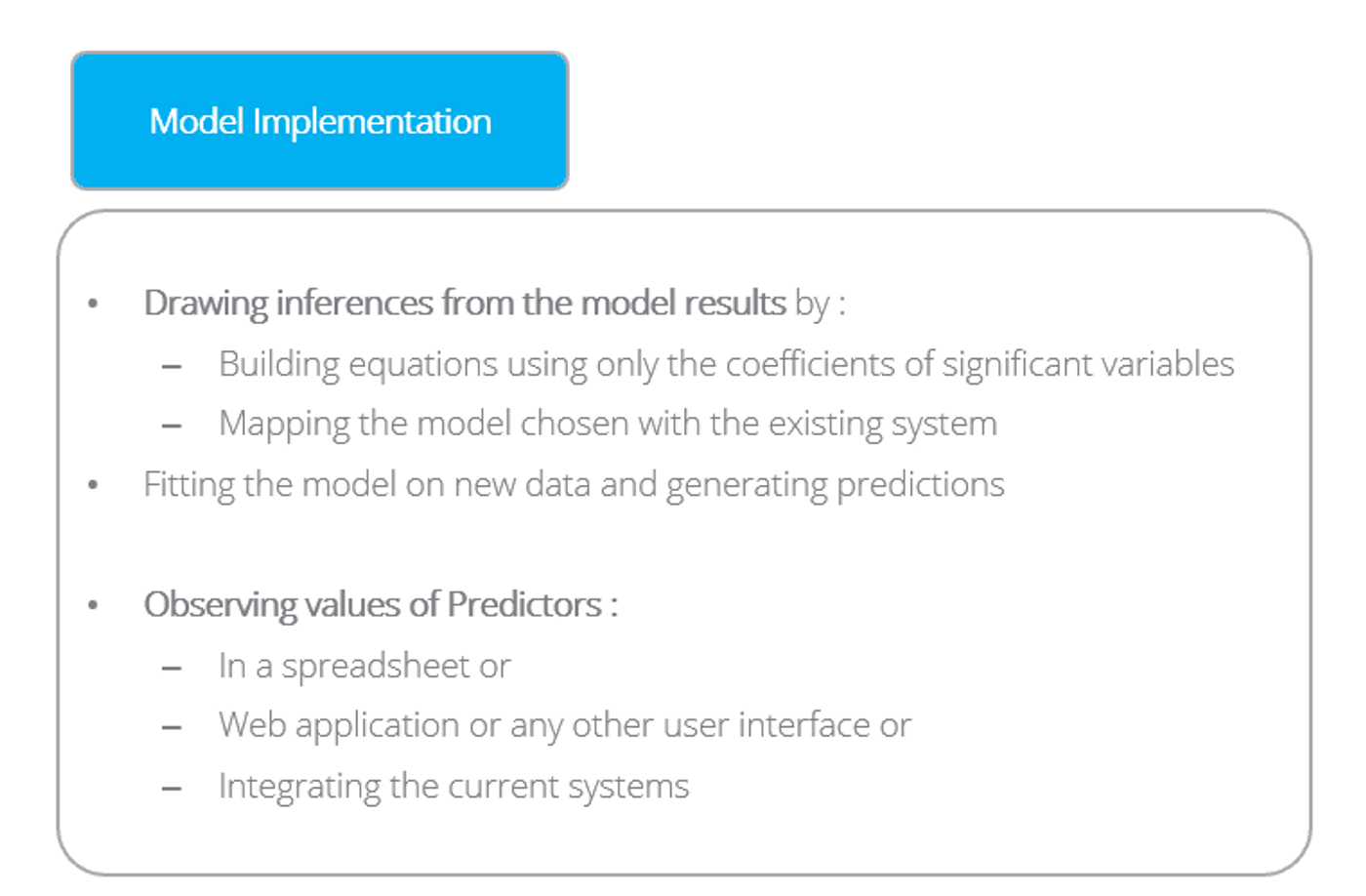 Summary of model implementation: drawing inferences by building equations from the significant variables and mapping the model to the existing system, fitting the model on new data to generate predictions, and using it in a spreadsheet, a web application or existing systems.