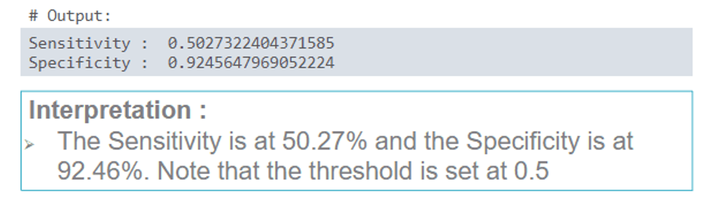 Python output of sensitivity (0.5027, or 50.27%) and specificity (0.9246, or 92.46%) at a threshold of 0.5.