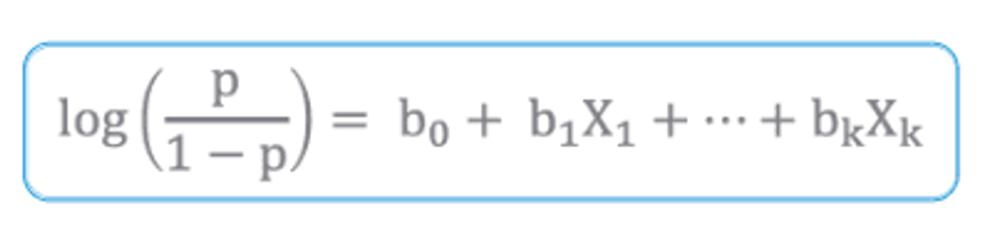 Binary Logistic Regression in Python Model formula