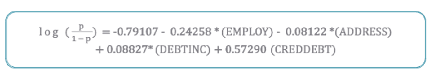 Final model equation: log(p / (1 − p)) = −0.79107 − 0.24258 EMPLOY − 0.08122 ADDRESS + 0.08827 DEBTINC + 0.57290 CREDDEBT.