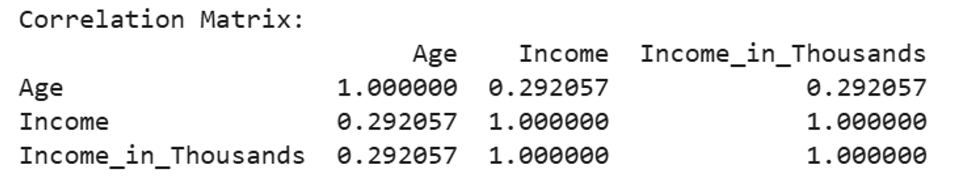 Python output of the correlation matrix: age and income correlate at 0.29, and Income_in_Thousands correlates perfectly (1.0) with Income.