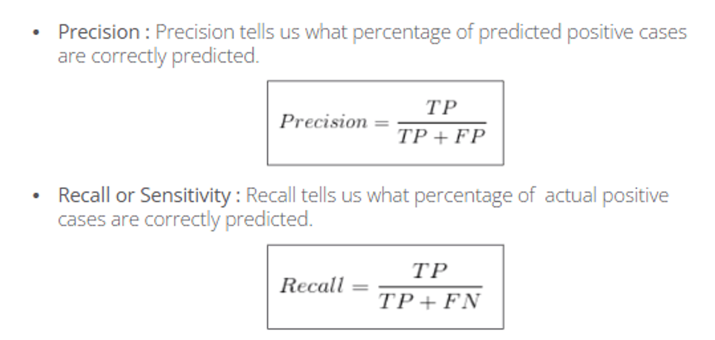 Definitions and formulas: precision = TP / (TP + FP), the share of predicted positive cases that are correct; recall (sensitivity) = TP / (TP + FN), the share of actual positive cases correctly predicted.