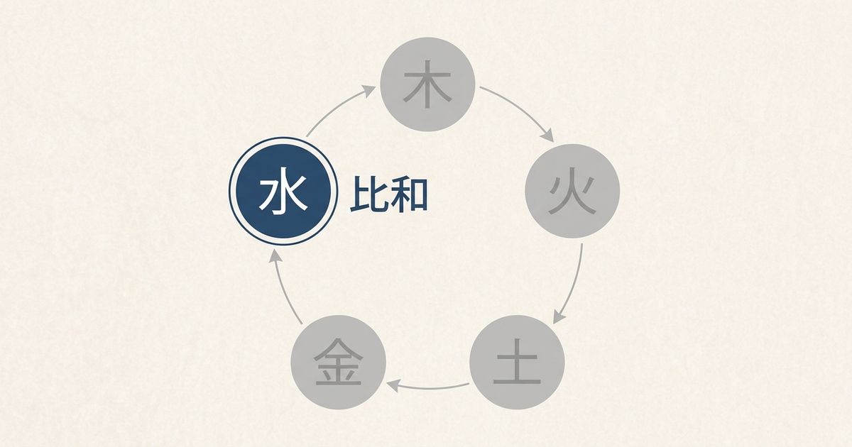 癸亥は、雨露の知性（癸）と探求の粘り強さ（亥）が融合した干支