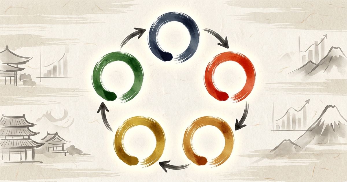 干支の活学とは？意味・由来から現代ビジネス活用まで体系解説