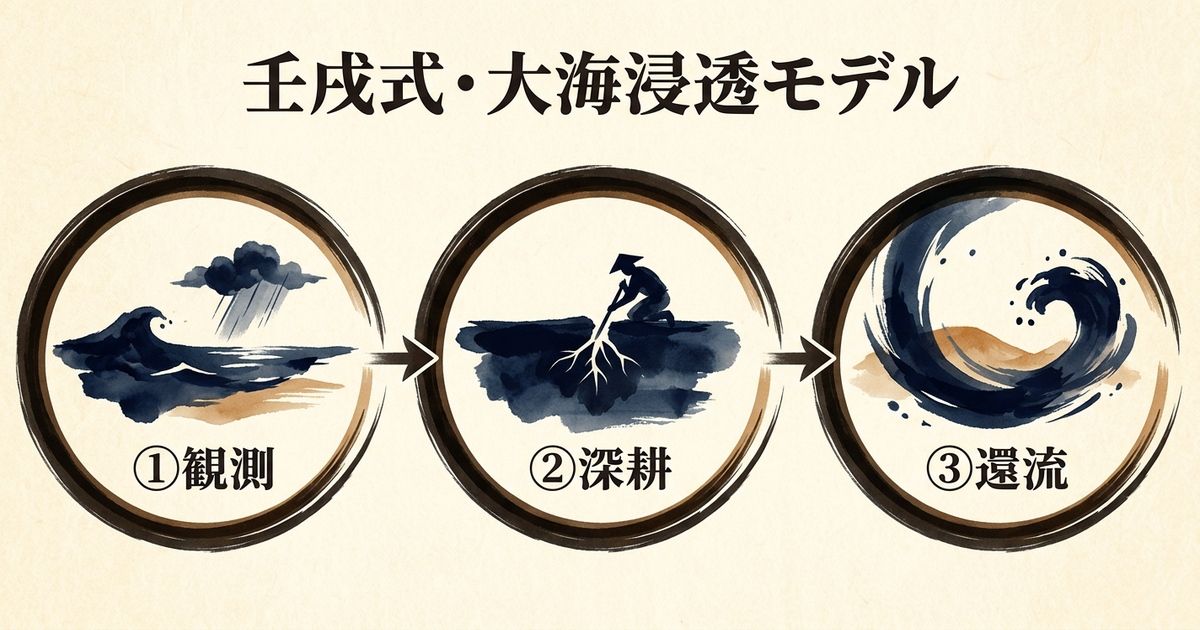壬戌の「戦略型リーダーシップ」。大局観・冷静な判断・長期視点の3つが特徴