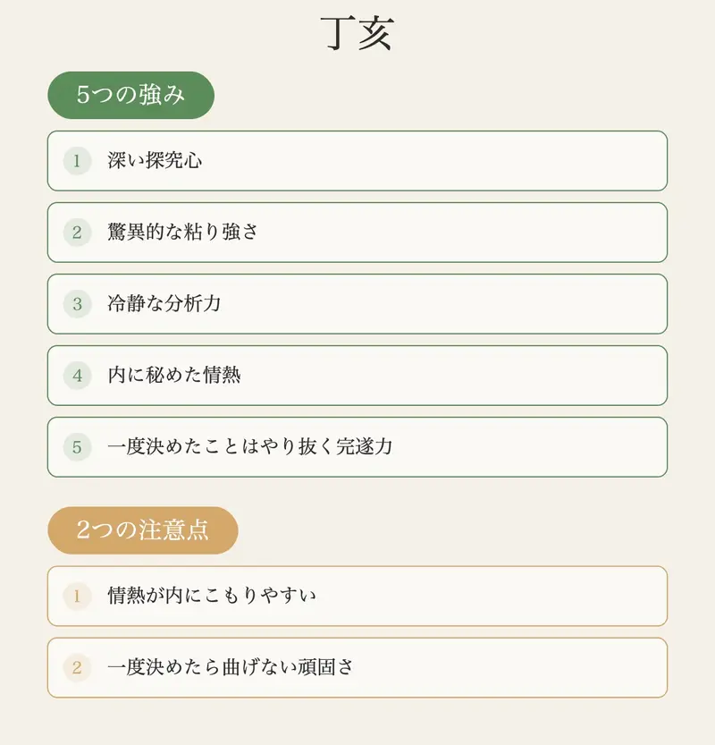 丁（静かな灯火）と亥（突き進む猪）の組み合わせ
