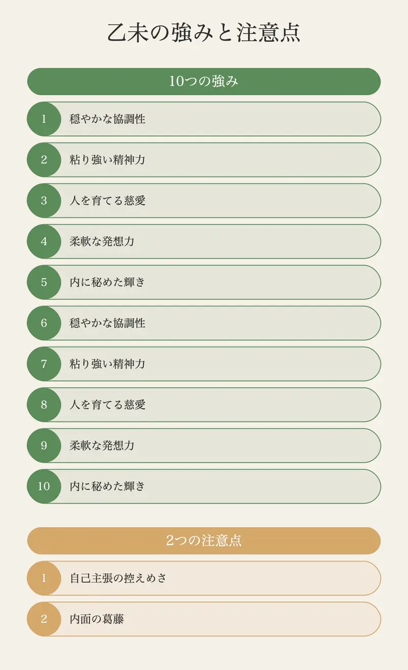 乙未の才能マップ。強みと注意点を一覧で把握しよう