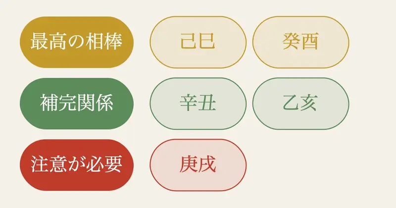 「昇龍樹」フレームワーク：根を張る→幹を伸ばす→龍を放つ