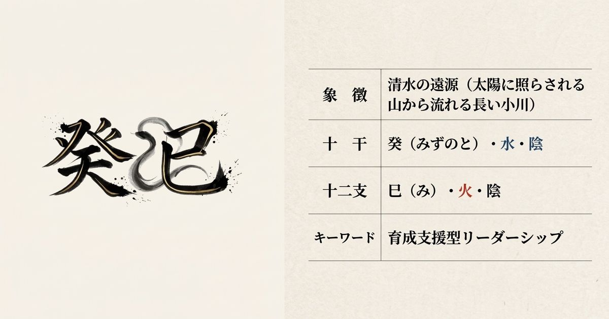 癸（水の陰）と巳（火の陰）の五行関係図