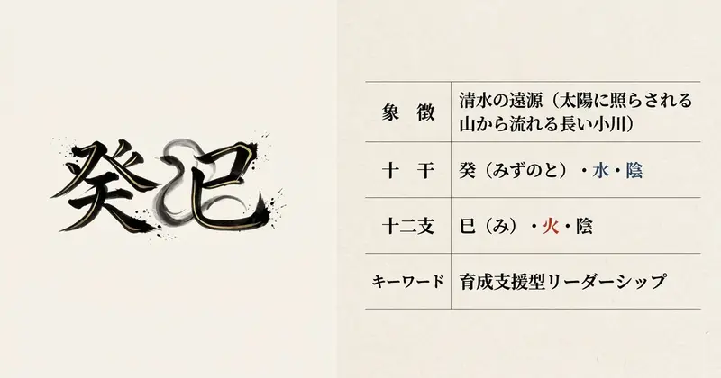 癸（水の陰）と巳（火の陰）の五行関係図