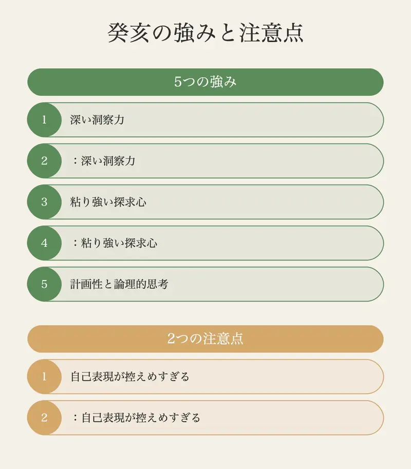 癸亥の強みは「静かに深く」、注意点は「表現と理想」に関わる