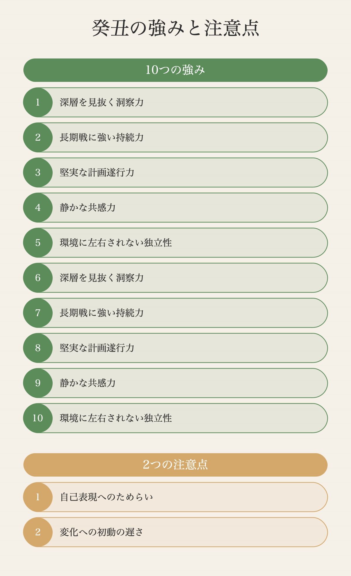 癸丑の強みは「浸透力」、注意点は「表出の遅さ」に集約される