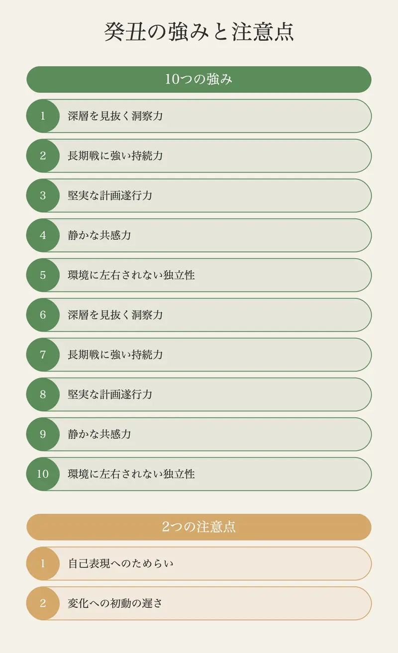 癸丑の強みは「浸透力」、注意点は「表出の遅さ」に集約される