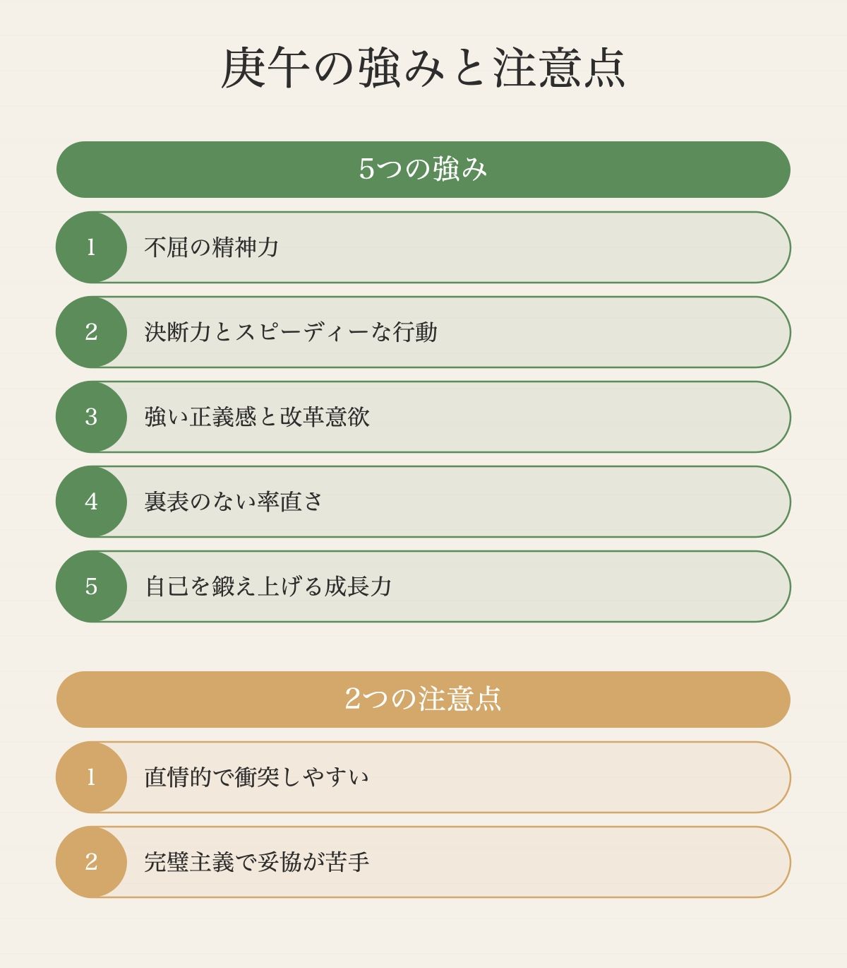 庚（金）と午（火）の関係性──火剋金の力学