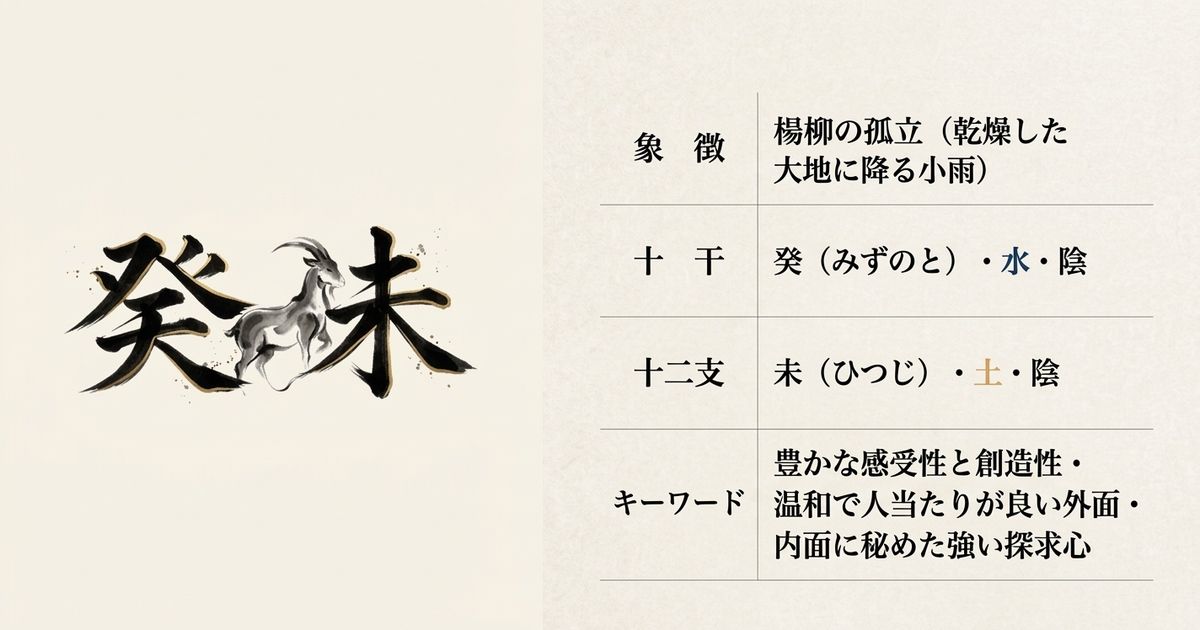 癸（水）と未（土）の関係 ── 土剋水の緊張が独特のエネルギーを生む