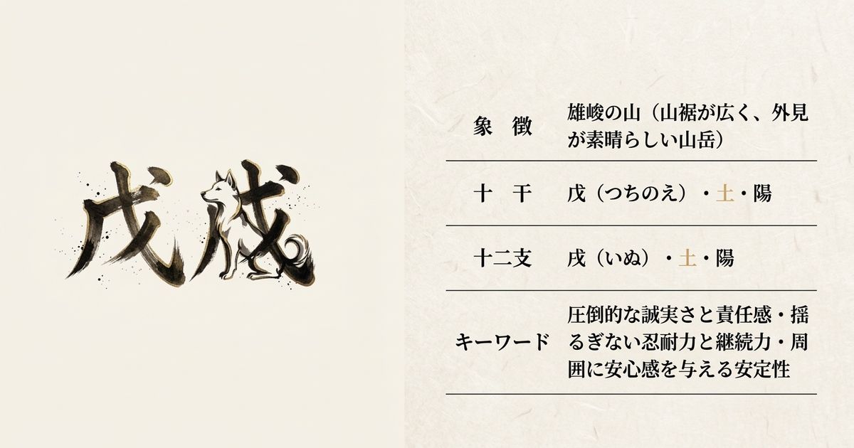戊戌を構成する二つの「土・陽」の力