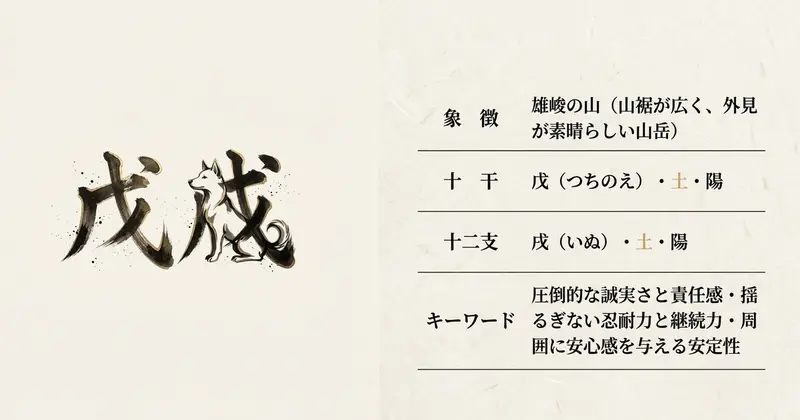 戊戌を構成する二つの「土・陽」の力