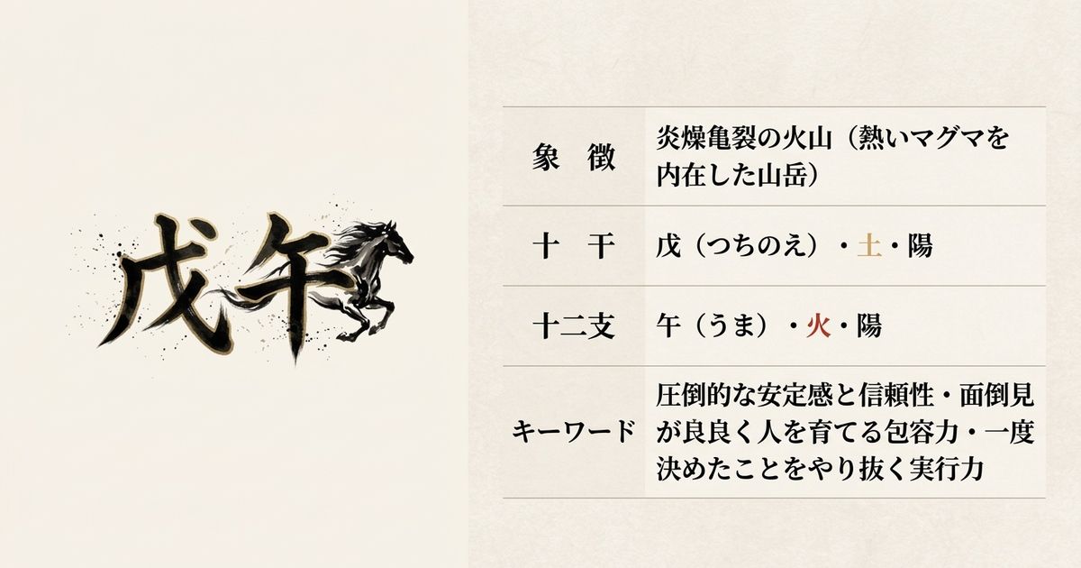 戊午の五行構造──火から土への相生関係