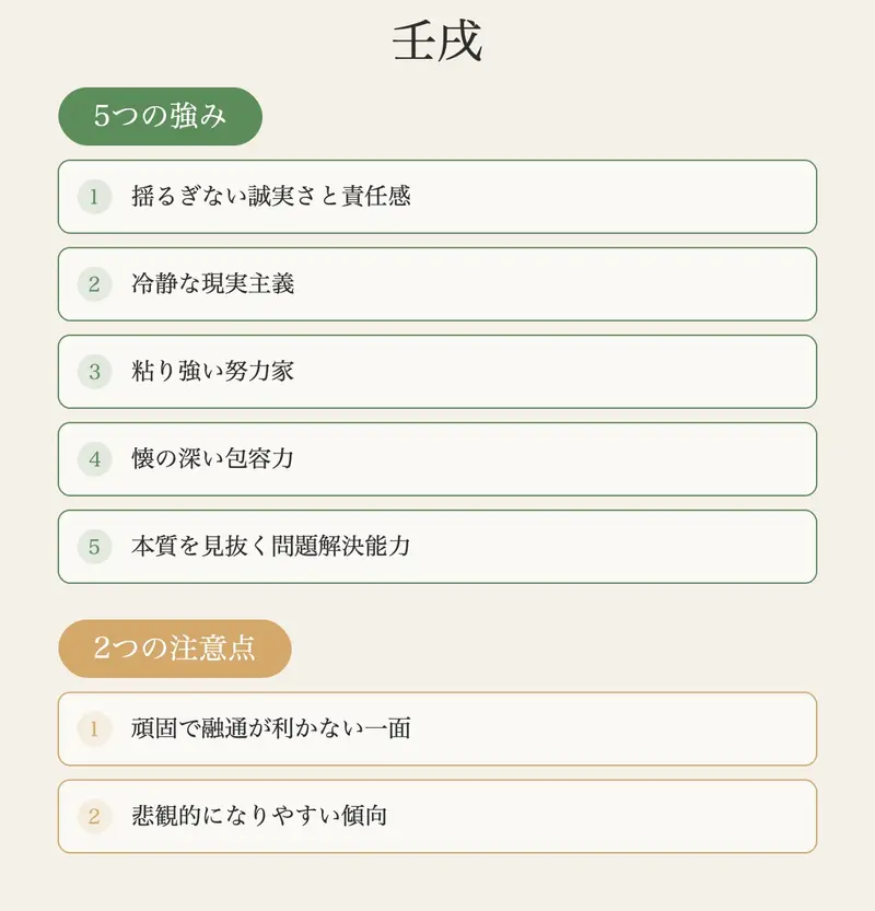 壬戌の強みと注意点。注意点は強みの裏返しであり、意識的なバランス調整で強みに転換できる