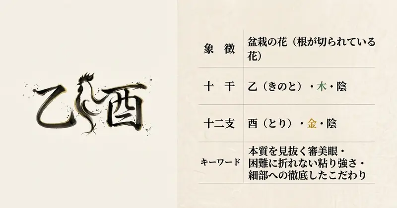 乙（木）と酉（金）──金剋木の関係が自己研鑽のエネルギーを生む