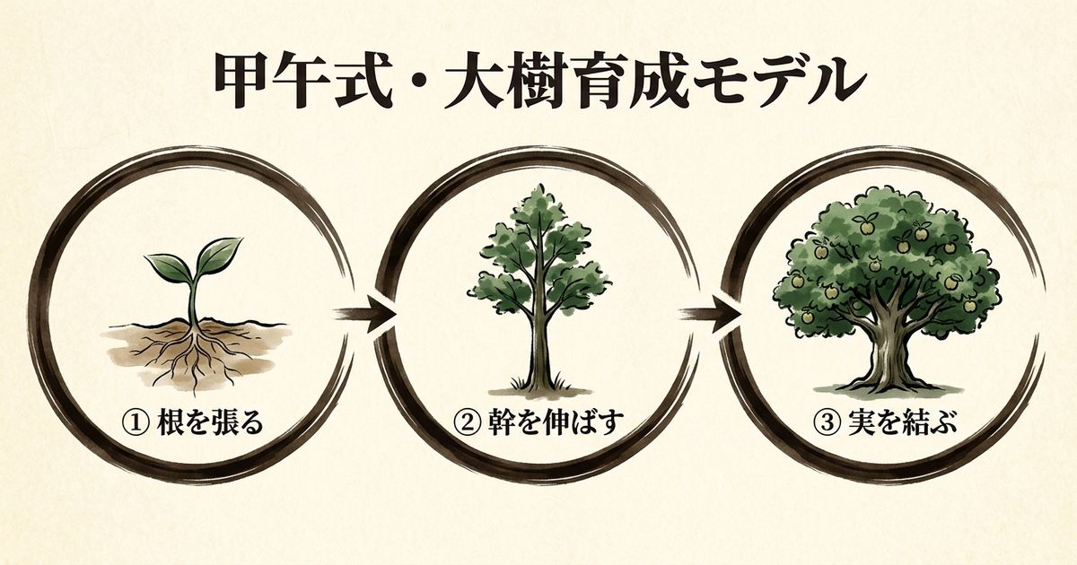 甲午の才能マップ──強みと注意点を一覧で把握