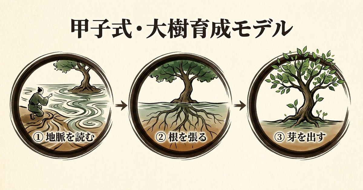 甲子の才能マップ