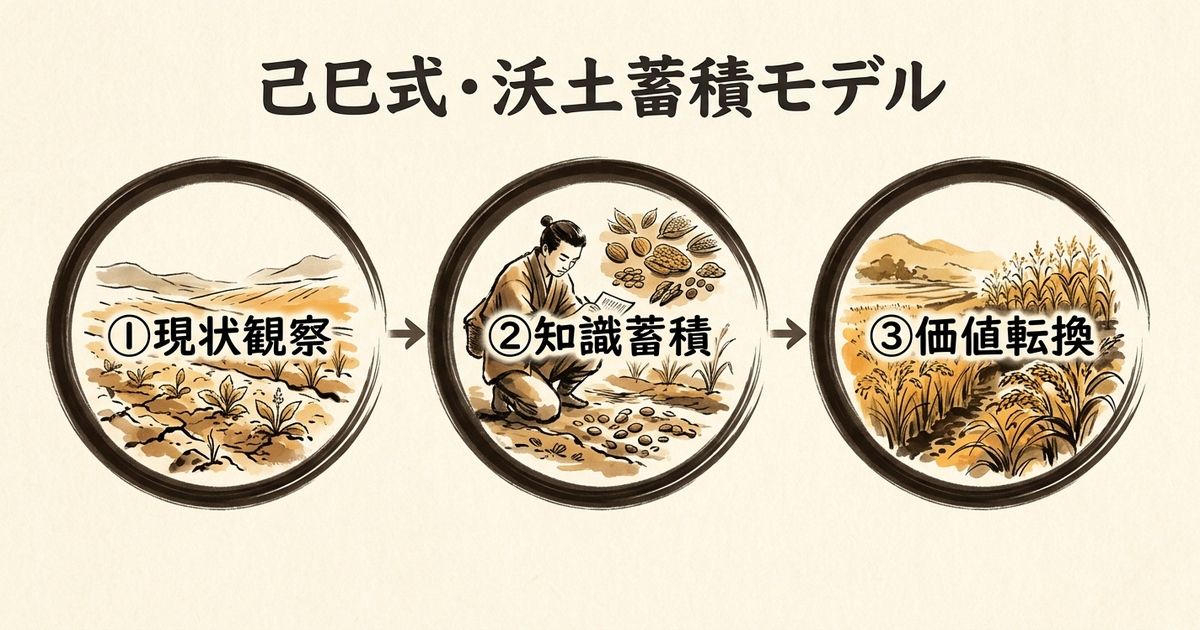 己巳の5つの強みと2つの注意点